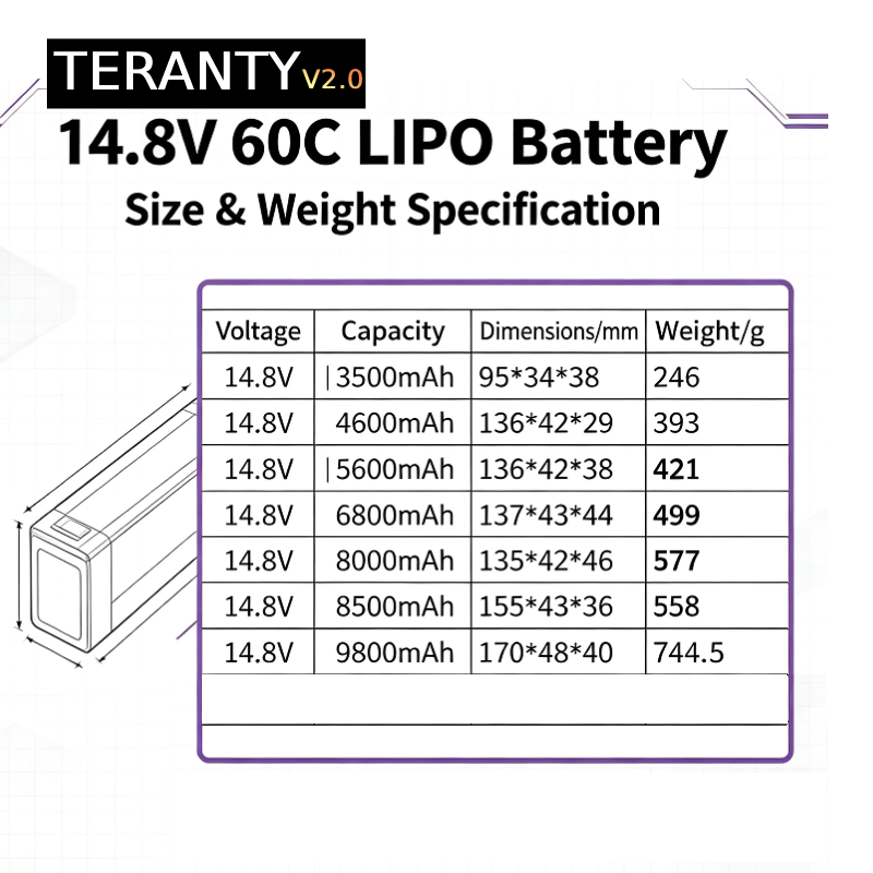 TERANTY V2.0 4S 14.8V 60C LiPo – обзор и цена Drone Rc Leading